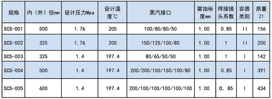 分气缸