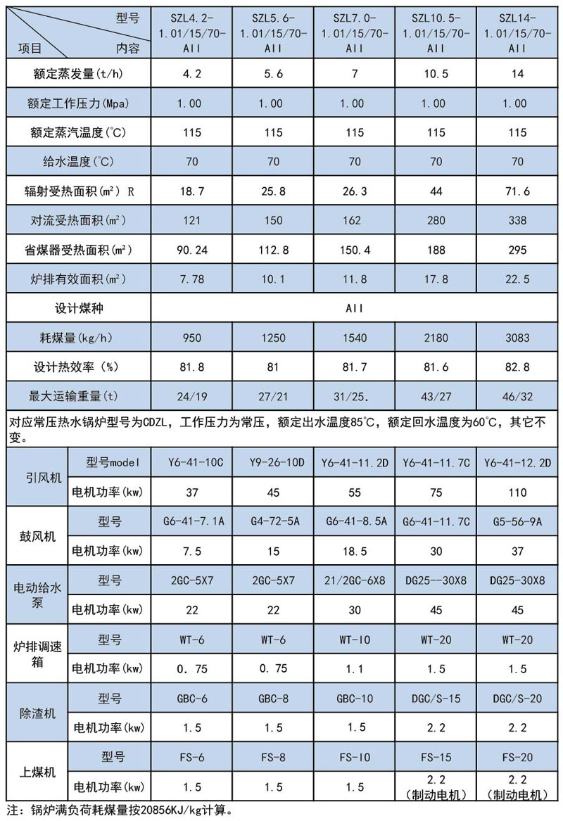 SZL系列热水锅炉