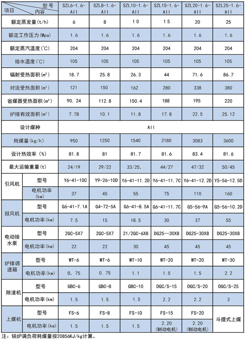 SZL系列蒸汽锅炉