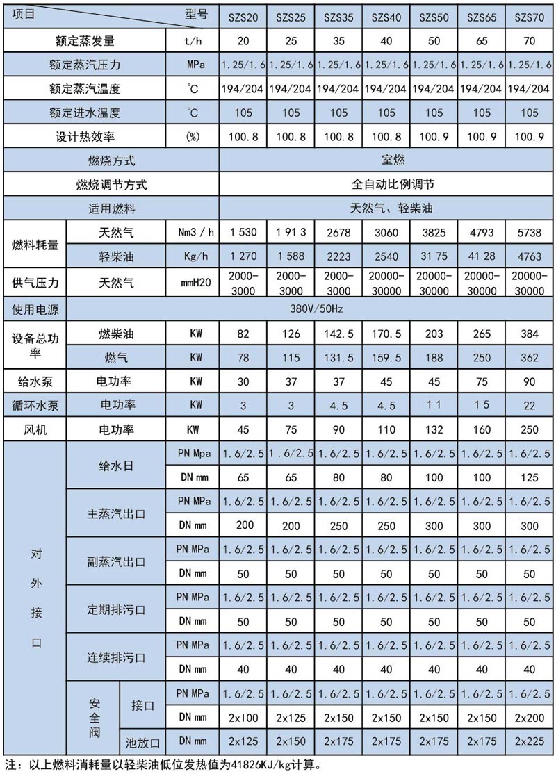 SZS系列全自动燃气蒸汽锅炉