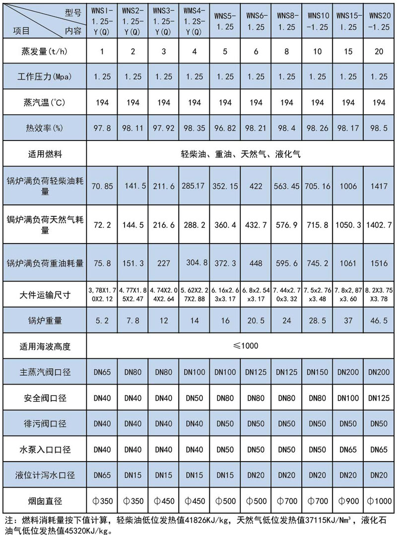 WNS系列燃油(燃气)蒸汽锅炉