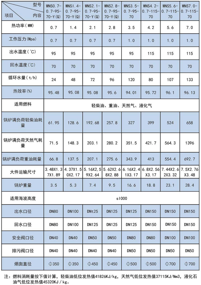 WNS系列燃油(燃气)蒸汽锅炉