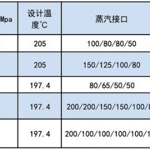 分气缸