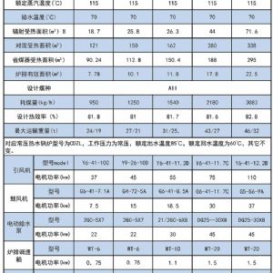 SZL系列热水锅炉